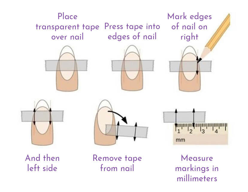 How to measure for custom press-on nail sizing: 1. Place transparent tape horizontally over nail 2. Press tape into edges of nail 3. Mark edges of nail on right and then left sides 4. Remove tape from nail 5. Measure distance between markings in millimeters